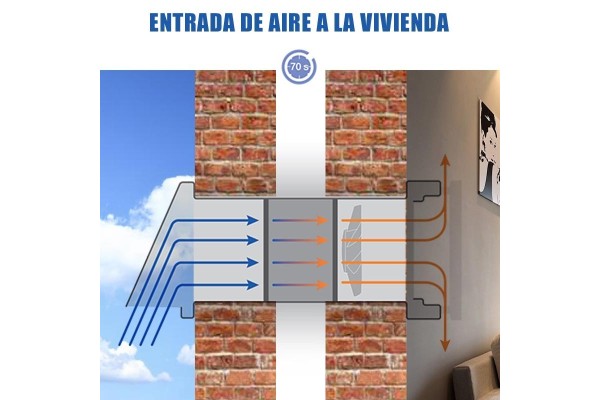 ventilacón forzada para estudio o loft