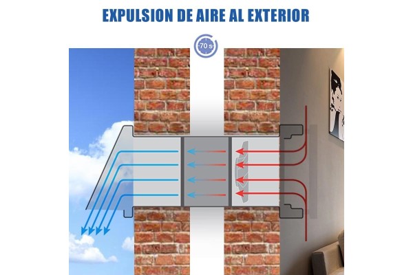 ventilación forzada viviendas