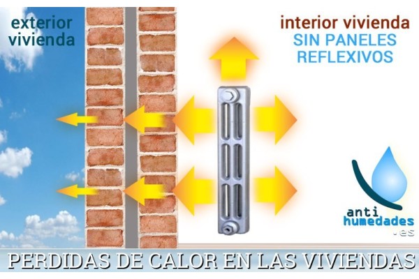 Aislante Térmico Reflexivo con Almohadillas Adhesivas de doble cara