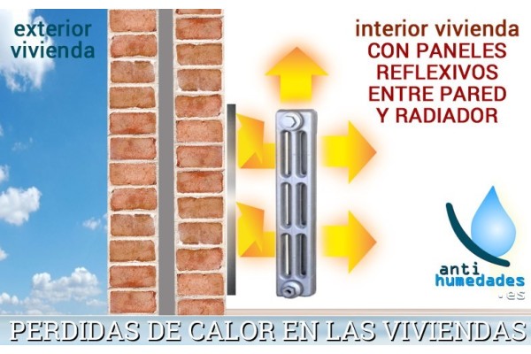 Aislante Térmico Reflexivo con Almohadillas Adhesivas de doble cara