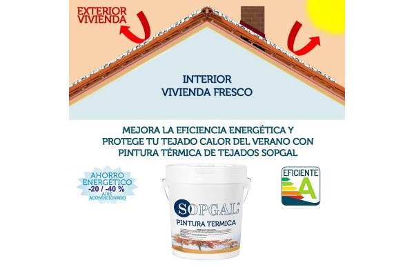 funcionamiento de la pintura térmica en tejados y cubiertas