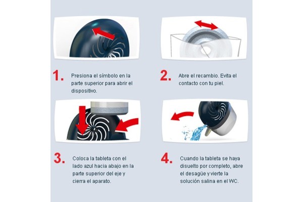 Instrucciones del deshumidificador por pastillas Rubson
