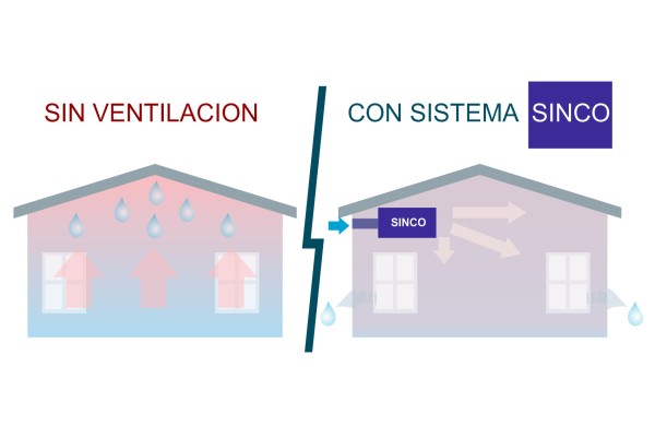 Mejor sistema VMC para eliminar condensación