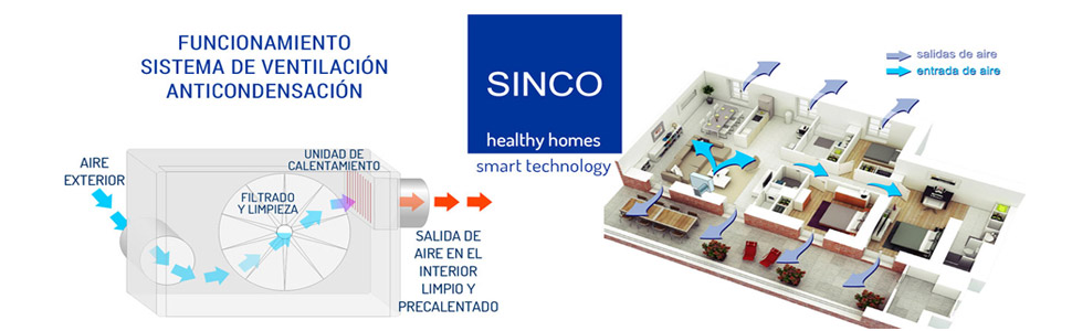eliminar gas radón