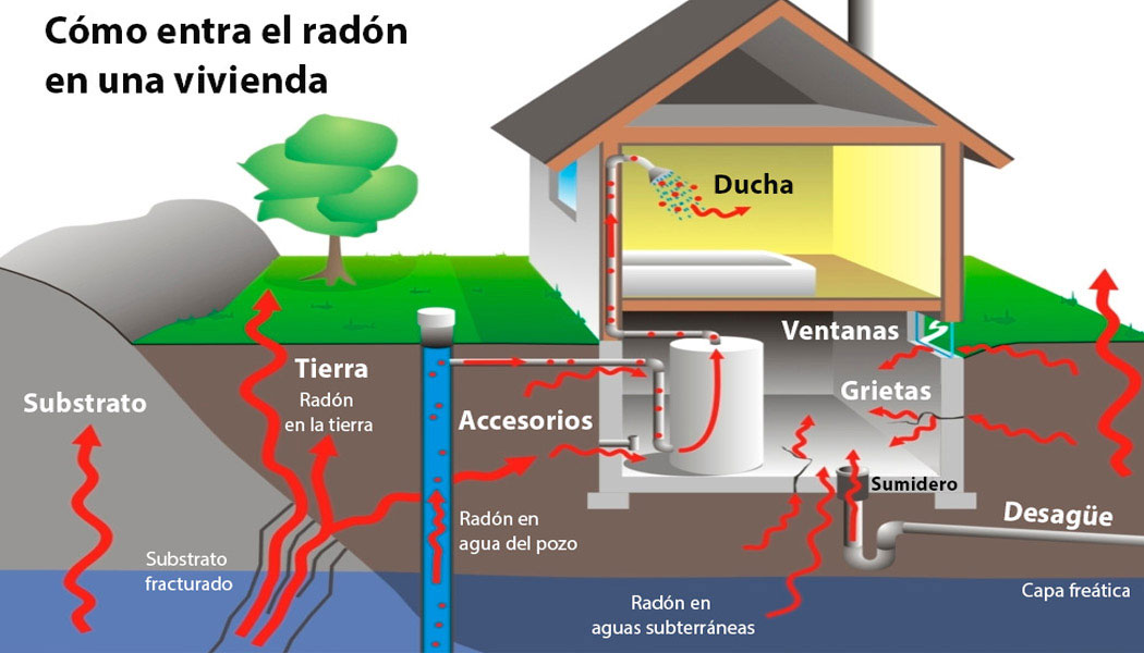cómo afecta el radón a la salud