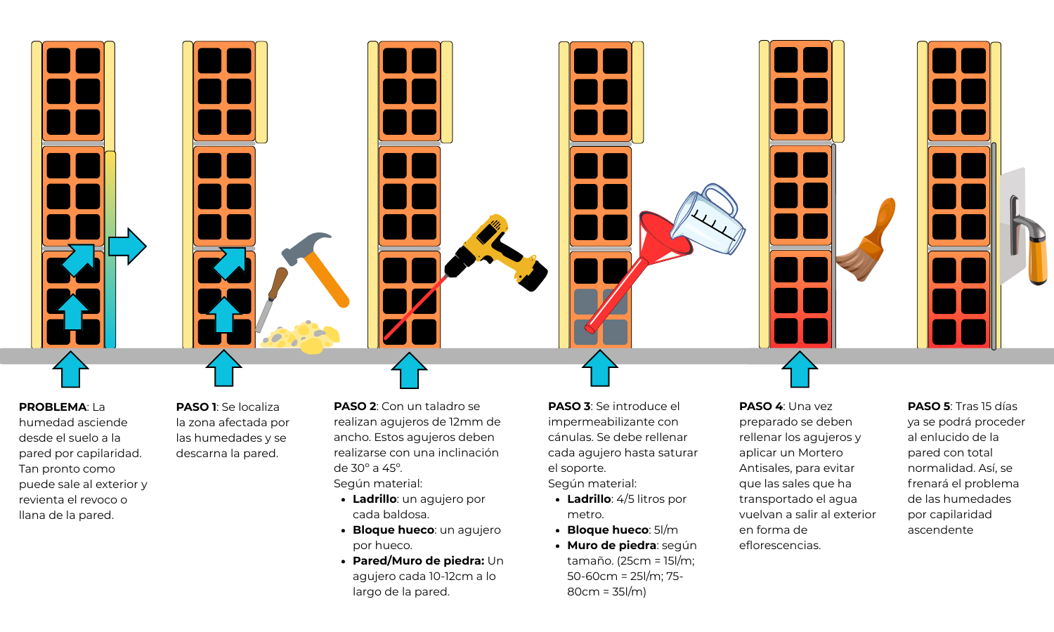 Aplicación visual de cómo aplicar tratamiento para humedades por capilaridad 